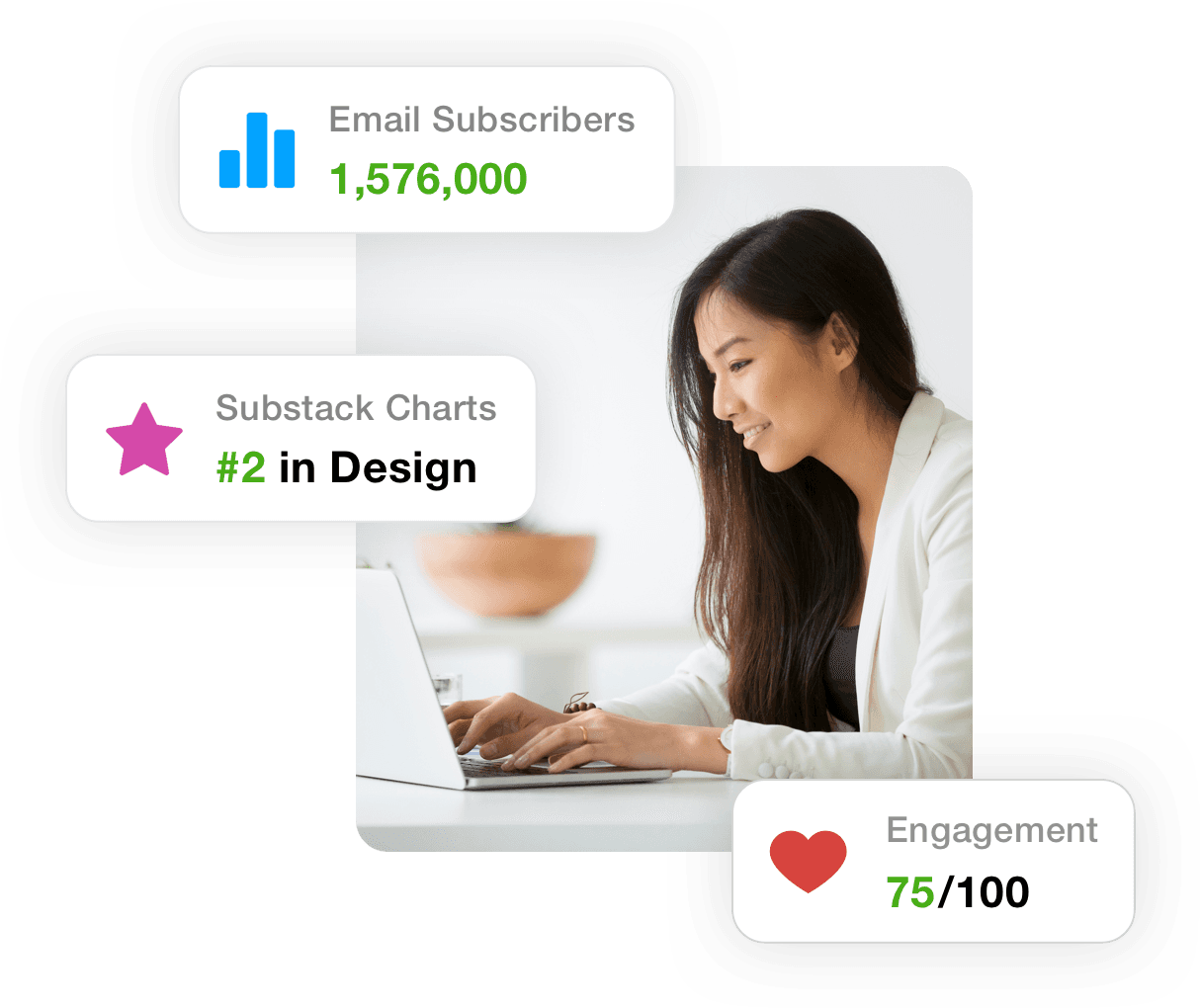 Newsletter subscriber numbers, chart rankings and engagement scores.